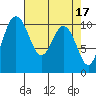 Ayock Point tide chart for Monday, April 17, 2023