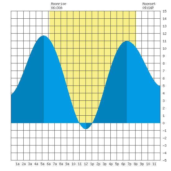Ayock Point tide chart for Thursday, April 20, 2023