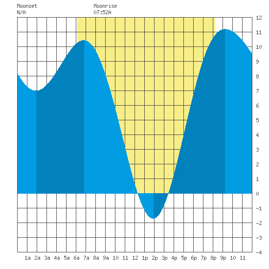 Ayock Point tide chart for Sunday, April 23, 2023