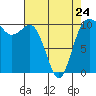 Ayock Point tide chart for Monday, April 24, 2023