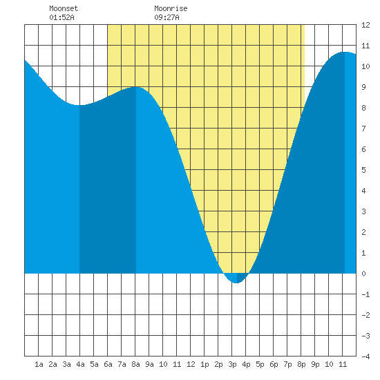 Ayock Point tide chart for Tuesday, April 25, 2023