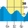 Ayock Point tide chart for Sunday, April 30, 2023