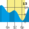 Ayock Point tide chart for Saturday, May 13, 2023