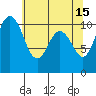 Ayock Point tide chart for Monday, May 15, 2023