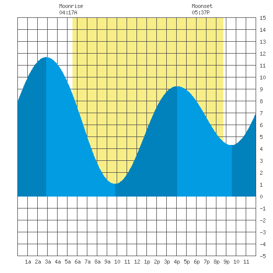 Ayock Point tide chart for Tuesday, May 16, 2023
