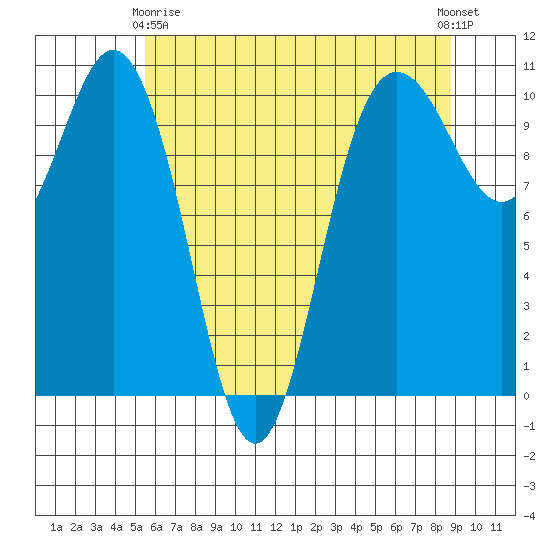 Ayock Point tide chart for Thursday, May 18, 2023