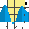 Ayock Point tide chart for Thursday, May 18, 2023