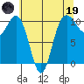 Ayock Point tide chart for Friday, May 19, 2023