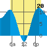 Ayock Point tide chart for Saturday, May 20, 2023