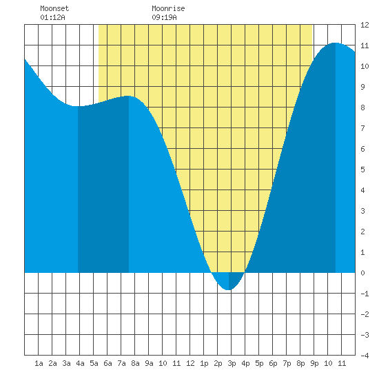 Ayock Point tide chart for Wednesday, May 24, 2023
