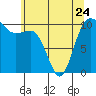 Ayock Point tide chart for Wednesday, May 24, 2023
