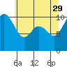Ayock Point tide chart for Monday, May 29, 2023