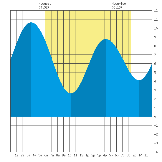 Ayock Point tide chart for Tuesday, May 2, 2023
