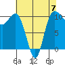 Ayock Point tide chart for Sunday, May 7, 2023