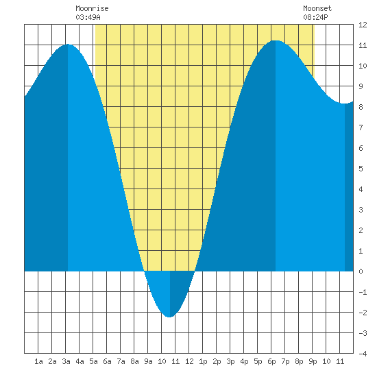 Ayock Point tide chart for Friday, June 16, 2023