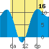 Ayock Point tide chart for Friday, June 16, 2023