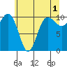 Ayock Point tide chart for Thursday, June 1, 2023