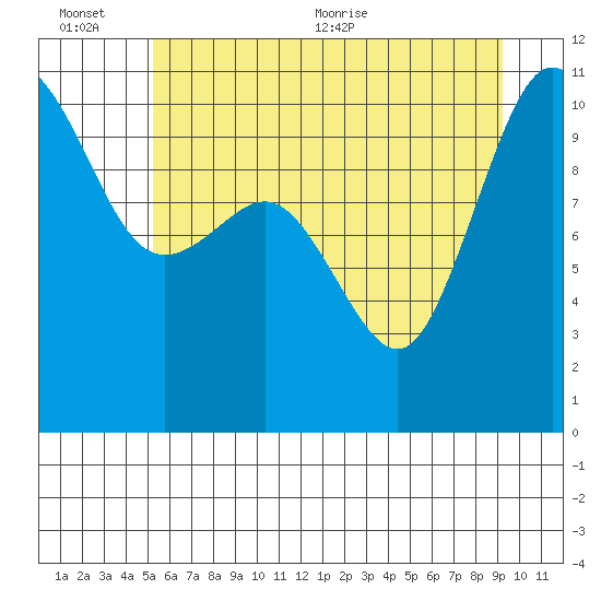 Ayock Point tide chart for Sunday, June 25, 2023