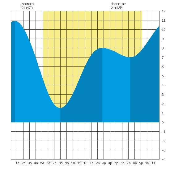 Ayock Point tide chart for Wednesday, June 28, 2023