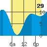 Ayock Point tide chart for Thursday, June 29, 2023