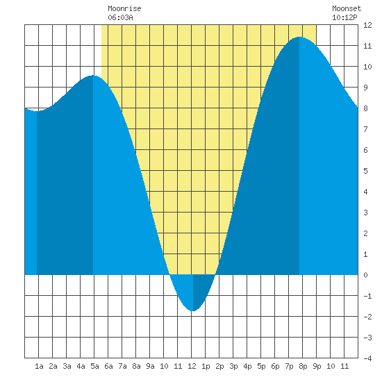 Ayock Point tide chart for Tuesday, July 18, 2023