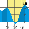 Ayock Point tide chart for Wednesday, July 19, 2023