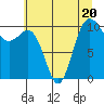 Ayock Point tide chart for Thursday, July 20, 2023