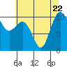 Ayock Point tide chart for Saturday, July 22, 2023