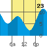 Ayock Point tide chart for Sunday, July 23, 2023