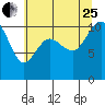 Ayock Point tide chart for Tuesday, July 25, 2023