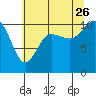 Ayock Point tide chart for Wednesday, July 26, 2023