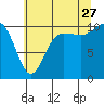 Ayock Point tide chart for Thursday, July 27, 2023