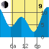 Ayock Point tide chart for Sunday, July 9, 2023