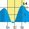 Ayock Point tide chart for Monday, August 14, 2023
