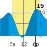Ayock Point tide chart for Tuesday, August 15, 2023
