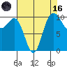 Ayock Point tide chart for Wednesday, August 16, 2023