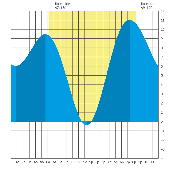 Ayock Point tide chart for Thursday, August 17, 2023