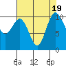Ayock Point tide chart for Saturday, August 19, 2023