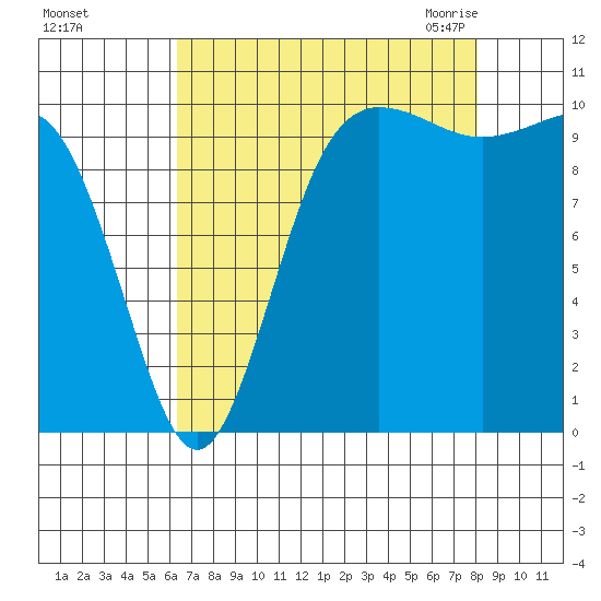 Ayock Point tide chart for Saturday, August 26, 2023