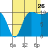 Ayock Point tide chart for Saturday, August 26, 2023
