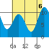 Ayock Point tide chart for Sunday, August 6, 2023