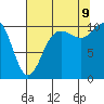 Ayock Point tide chart for Wednesday, August 9, 2023