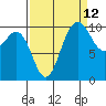 Ayock Point tide chart for Tuesday, September 12, 2023