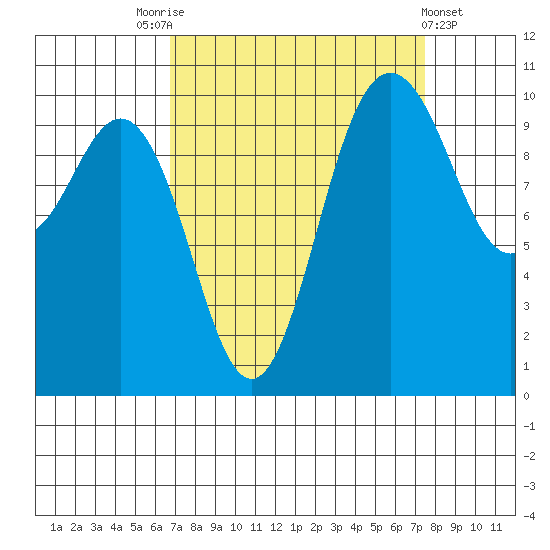 Ayock Point tide chart for Wednesday, September 13, 2023