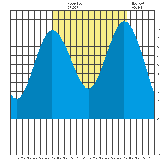 Ayock Point tide chart for Sunday, September 17, 2023