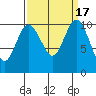 Ayock Point tide chart for Sunday, September 17, 2023