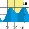 Ayock Point tide chart for Tuesday, September 19, 2023