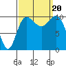 Ayock Point tide chart for Wednesday, September 20, 2023