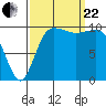 Ayock Point tide chart for Friday, September 22, 2023