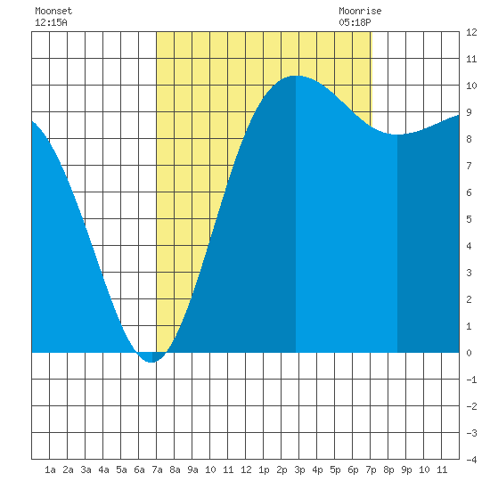 Ayock Point tide chart for Sunday, September 24, 2023